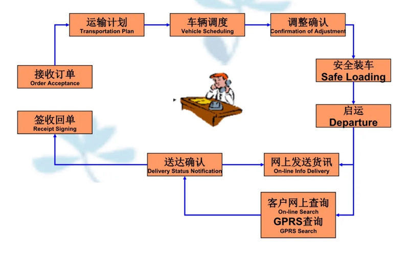 吴江震泽直达郏县物流公司,震泽到郏县物流专线